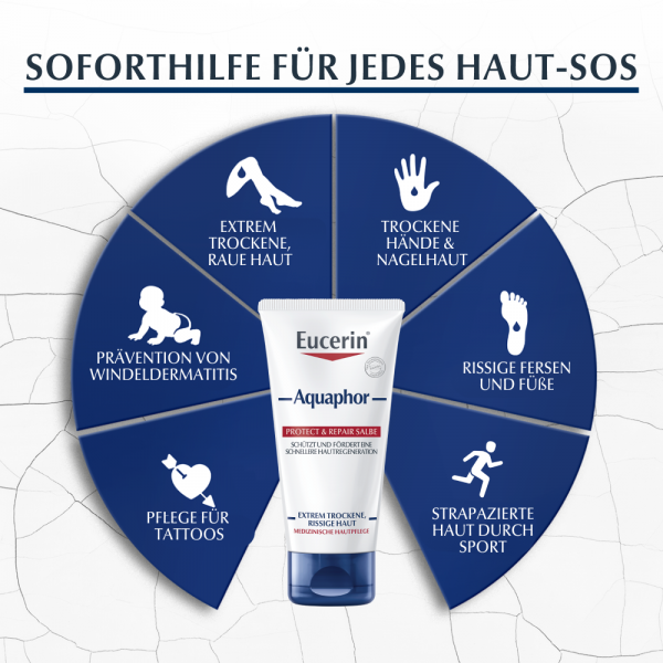 bodyguardapotheke EUCERIN Aquaphor Protect & Repair Salbe Muttertagsangebot