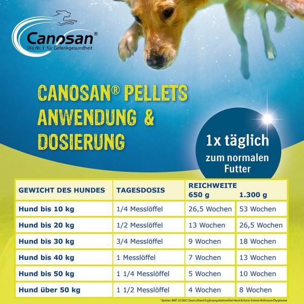 bodyguardapotheke CANOSAN Pellets bei Gelenkproblemen Hund mit Grünlippmuschel Extrakt Gonex Lagerräumung