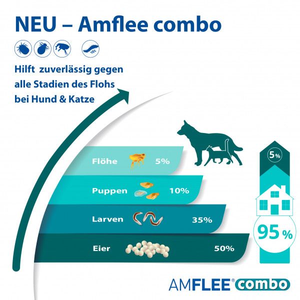 bodyguardapotheke AMFLEE combo 402/361 8mg Lsg.z.Auf.f.Hunde üb.40kg Neueste Mode