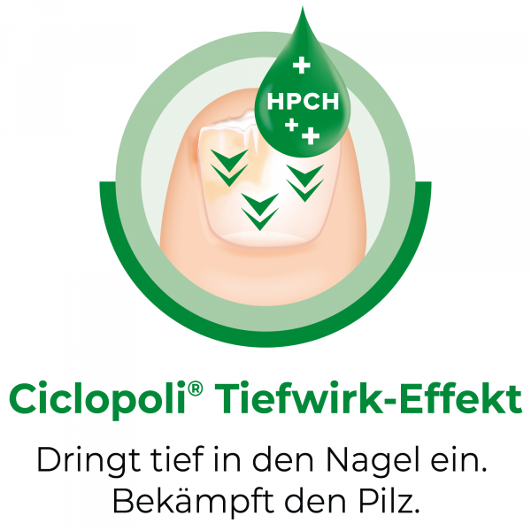 bodyguardapotheke CICLOPOLI gegen Nagelpilz wirkstoffhalt.Nagellack Letzter Tag