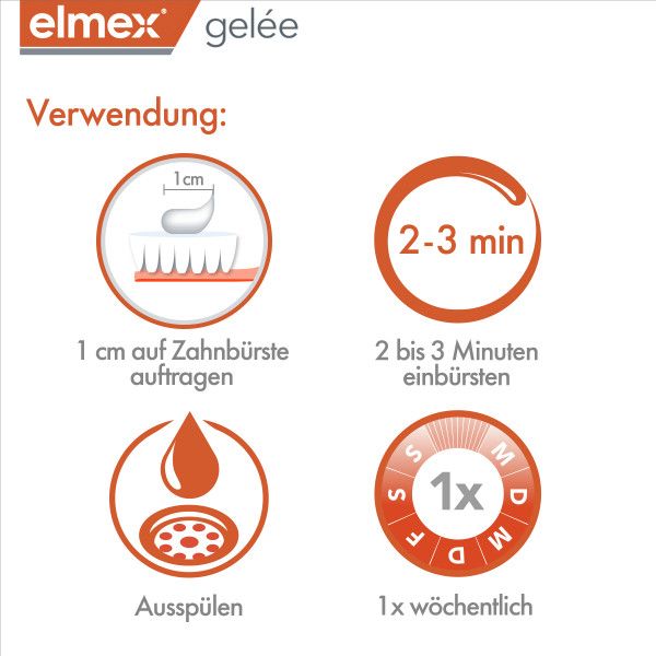 bodyguardapotheke elmex gelée Zahnpasta zum Schutz vor Karies und Zahnschmerzen Nur für heute