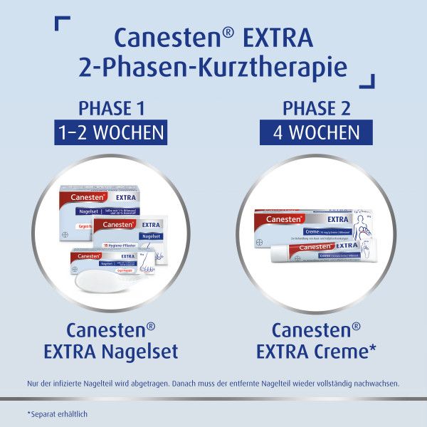 bodyguardapotheke CANESTEN Extra Nagelset Creme 10g + 15 Hygienepflaster zur Behandlung von Nagelpilz Großer Ausverkauf