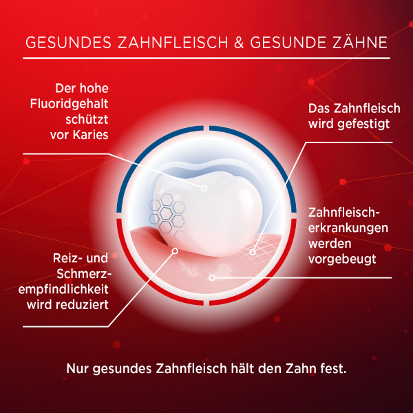 bodyguardapotheke LACALUT aktiv Zahncreme Riesige Ersparnisse