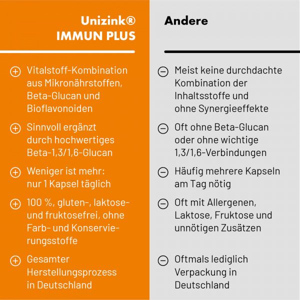 bodyguardapotheke UNIZINK Immun Plus Kapseln Blitzverkäufe