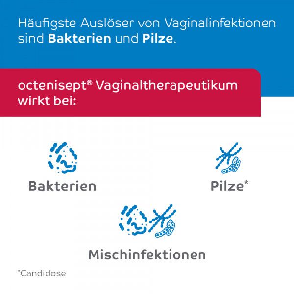 bodyguardapotheke OCTENISEPT Vaginaltherapeutikum Vaginallösung Osterangebot
