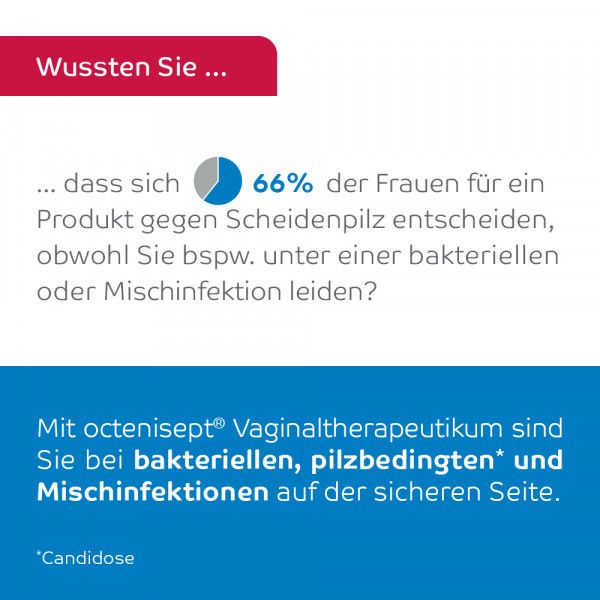 bodyguardapotheke OCTENISEPT Vaginaltherapeutikum Vaginallösung Osterangebot