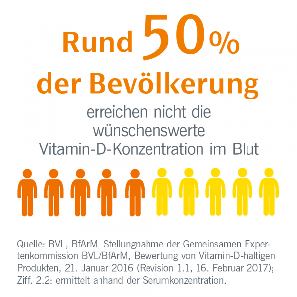 bodyguardapotheke EUNOVA DuoProtect D3+K2 1000 I.E./80 μg Kapseln Versandkostenfrei