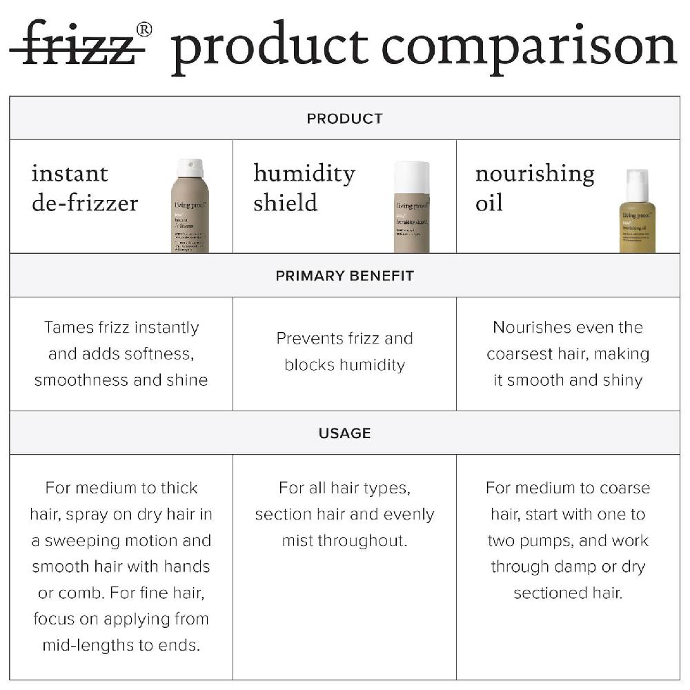 lookfantastic Living Proof No Frizz Instant De-Frizzer 208 ml 50% Rabatt mit kostenlosem Versand