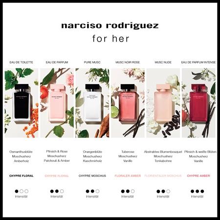 narciso rodriguez narciso rodriguez for her intense Eau de Parfum für Damen Black Friday Preise